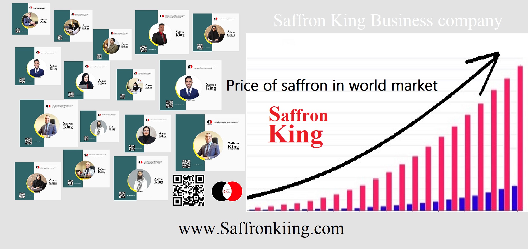 Price of saffron in world market