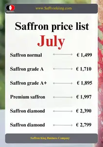 Saffron Prices in Germany