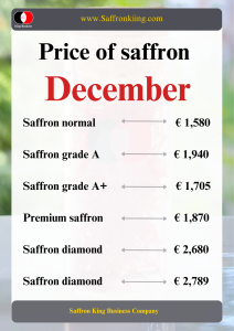 Today's saffron price