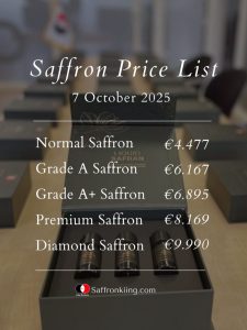 Analysis of the Saffron Market