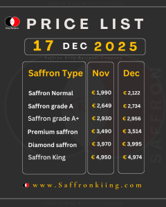 Saffron Price Today December 17