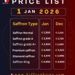 Saffron Price Today January 1