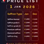 Saffron Price Today January 1