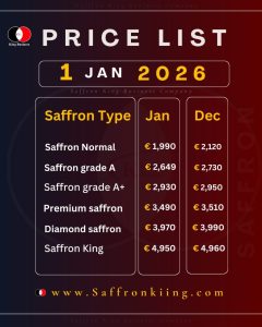 Saffron Price Today January 1
