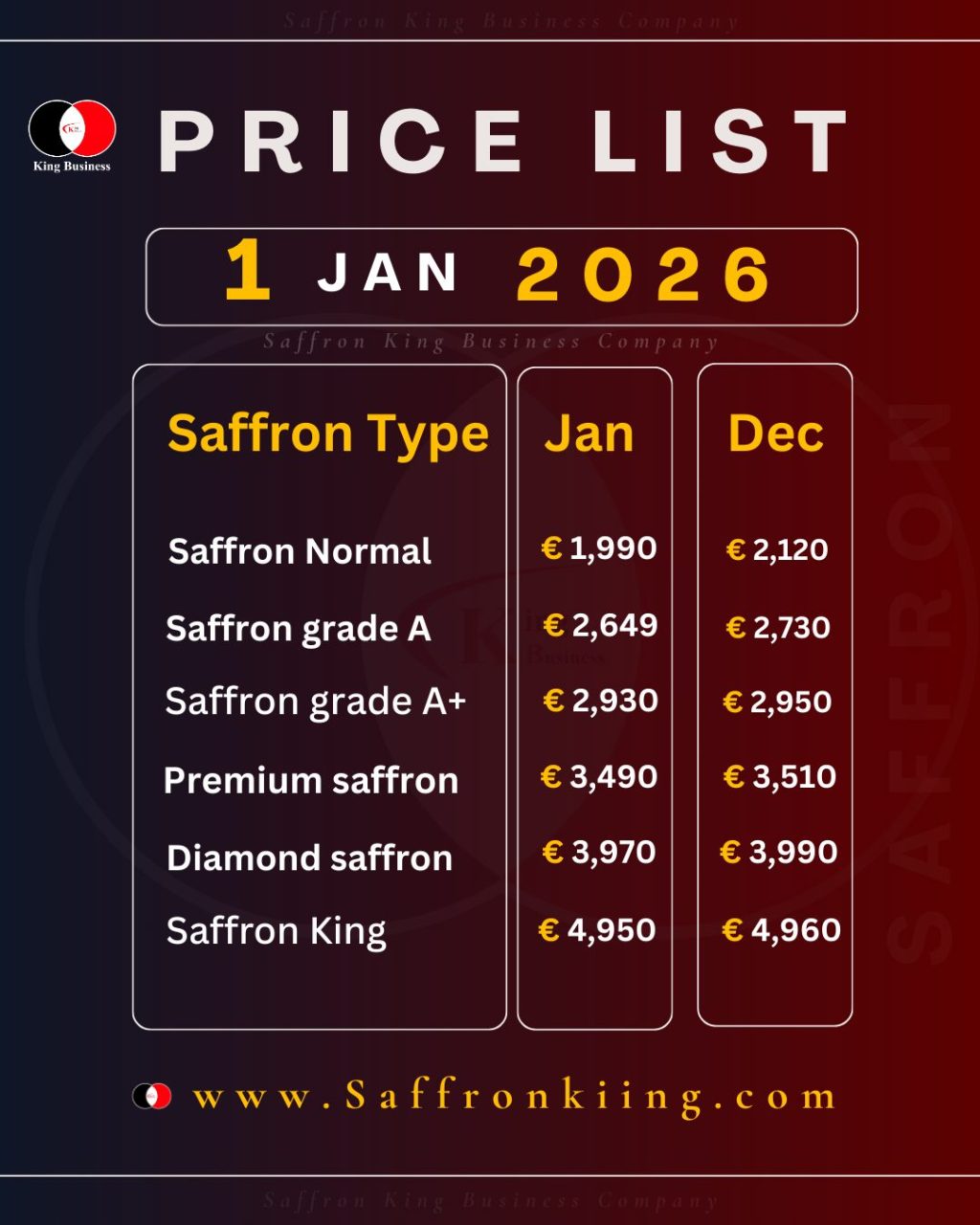 Saffron Price Today January 1